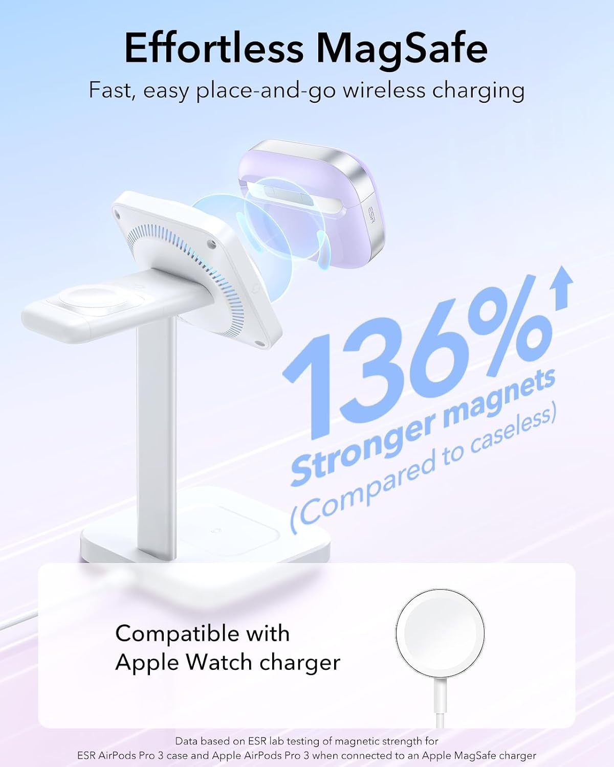 image:imageESR for AirPods 54 Gen Case Compatible with MagSafe Pulse Series BlackPurple